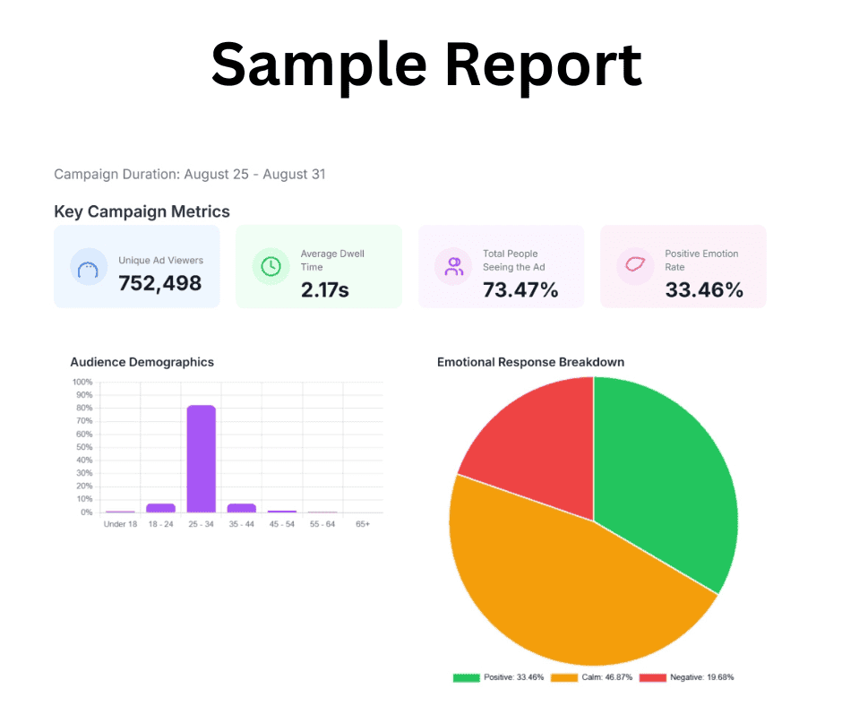 Sample AI campaign analytics report with route heatmap and estimated impressions